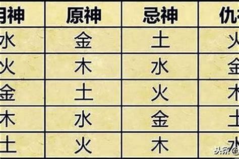 八字忌金|八字五行忌金是什么意思